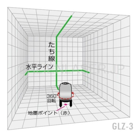 GLZ-3 グリーンレーザー ＞ ヤマシン 2ライン グリーン 墨出し器 GLZ-3 